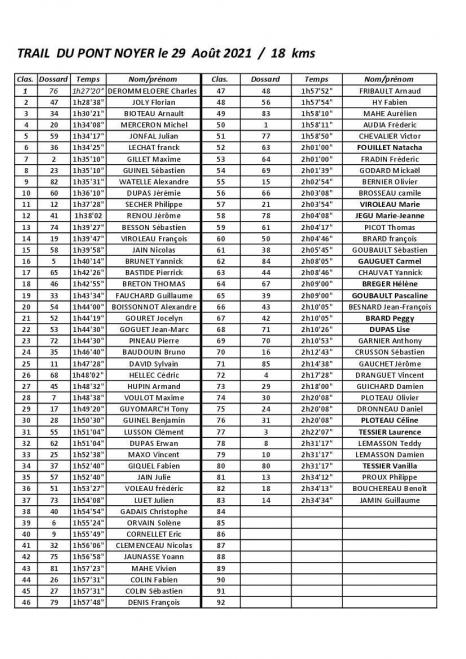 Trail 18 kms resultats page 1 3