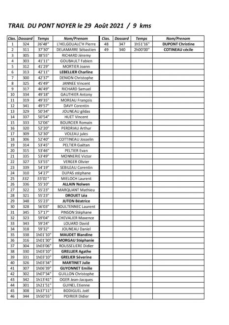 Trail 9 kms resultats page 1 1