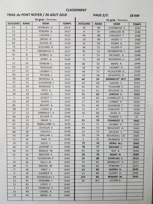 TRAIL classement 18 km